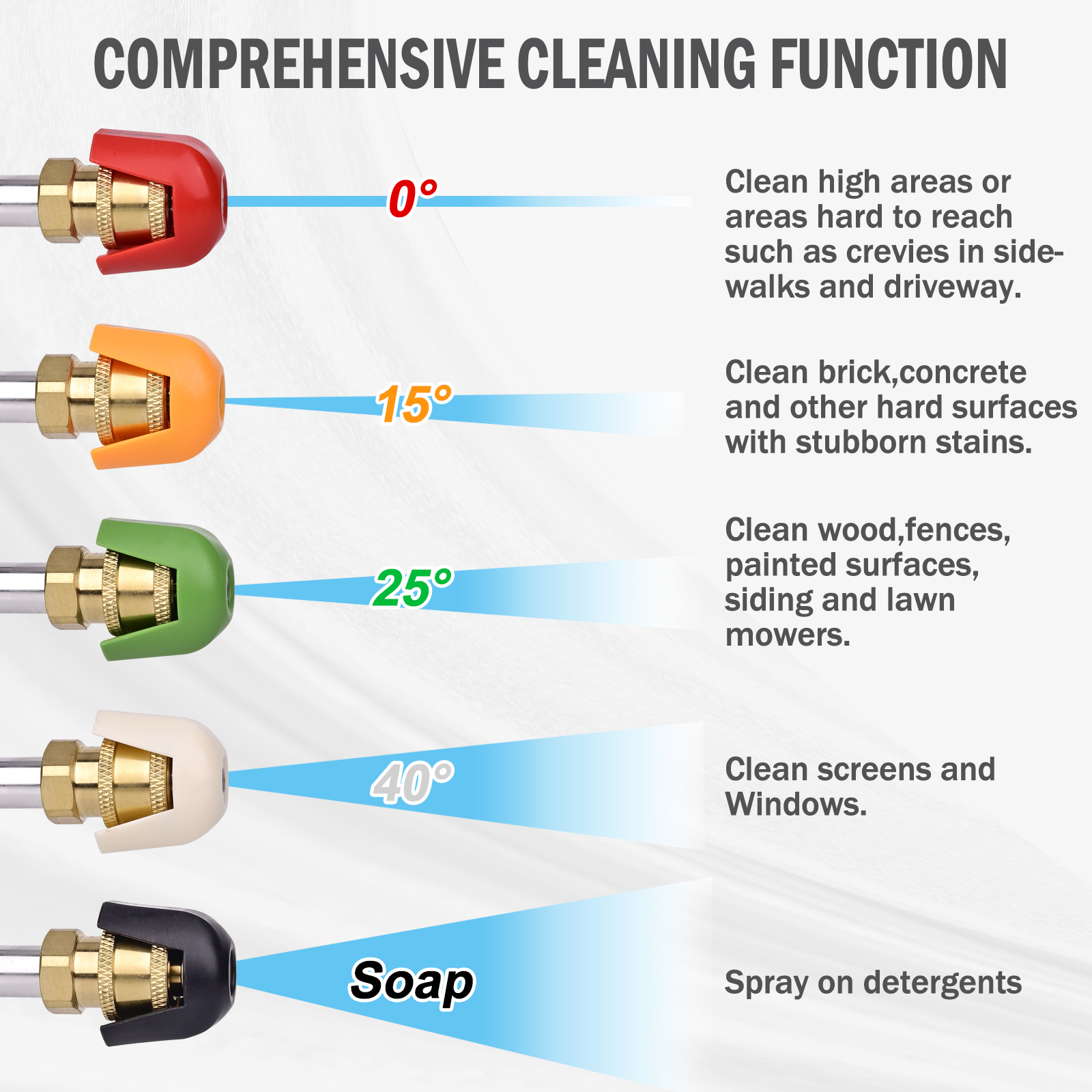 Pressure Washer Nozzle Tips 5  - Laser Nozzle Ceramic avis et prix