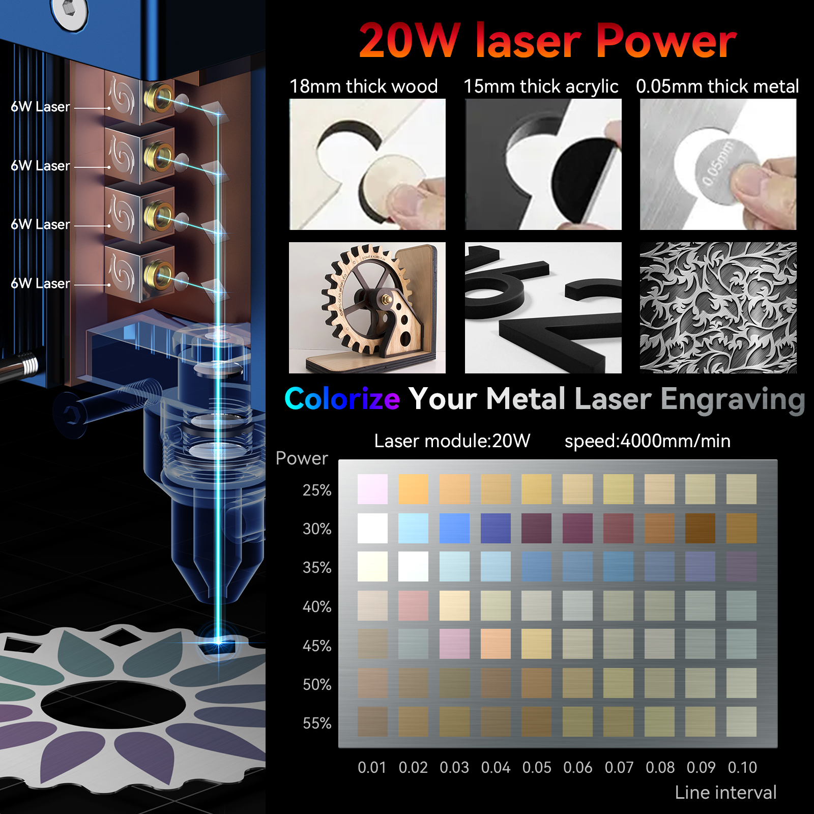 SCULPFUN S30 pro max S30 PRO S - Industrial Laser Blasting avis et prix