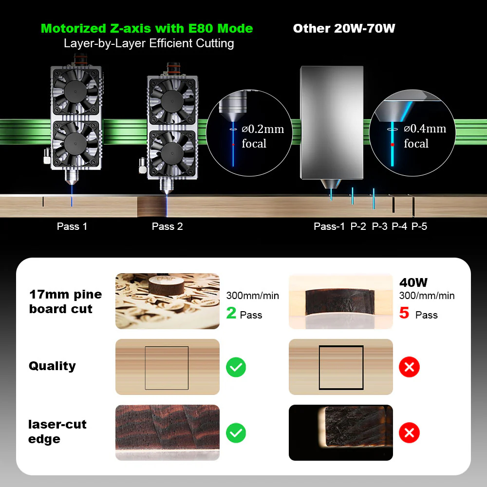 NEJE Max4 V2 Laser Engraver Cu - Industrial Grade Laser Cutter avis et prix