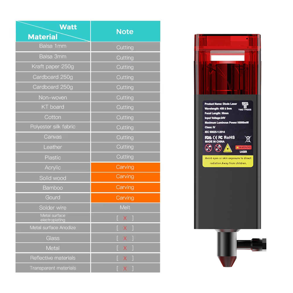 Twotrees 80W Laser Head For En - Metal Laser Cutter Head avis et prix