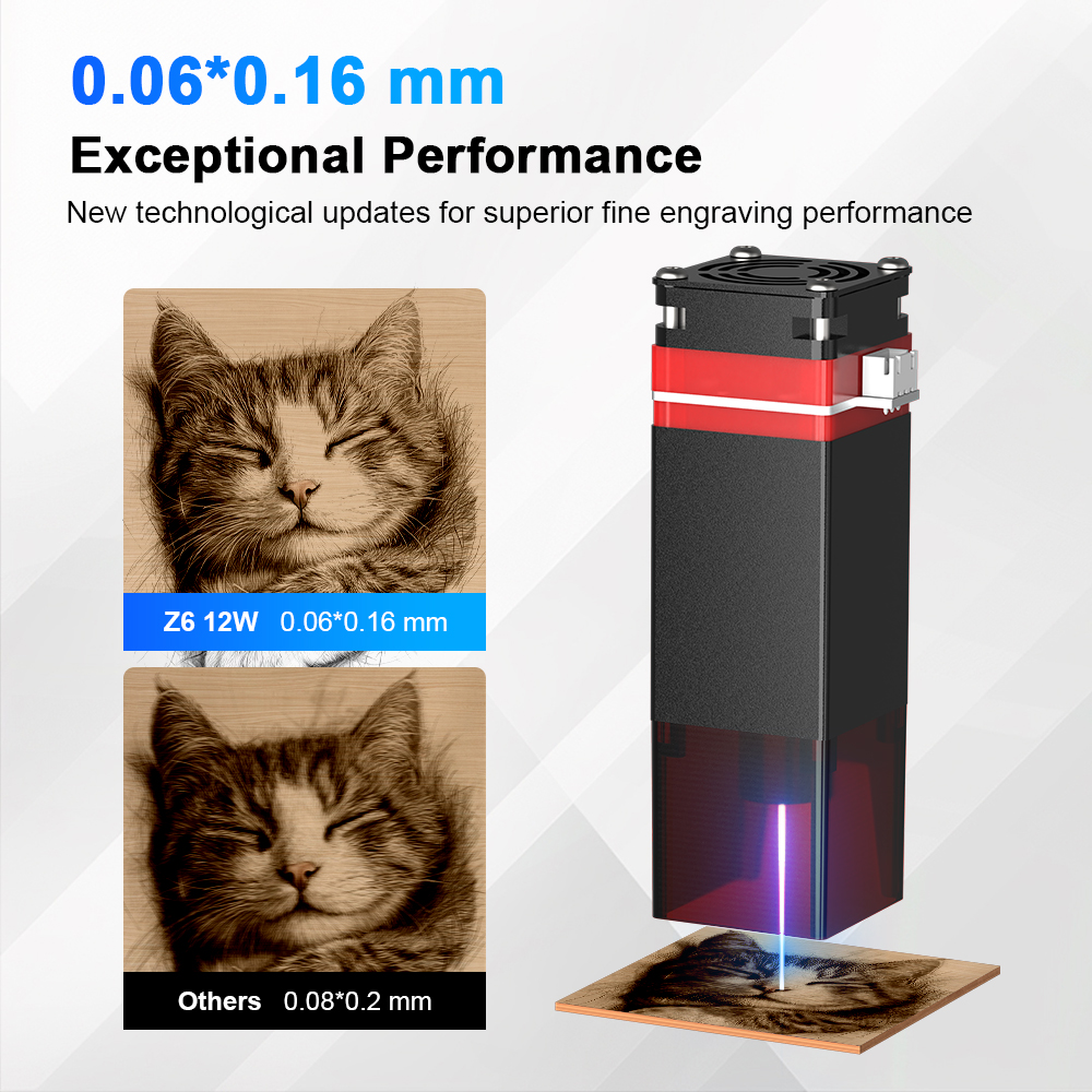 ELIDOR Z6 6W/12W Laser Module  - Laser Marking Machine avis et prix