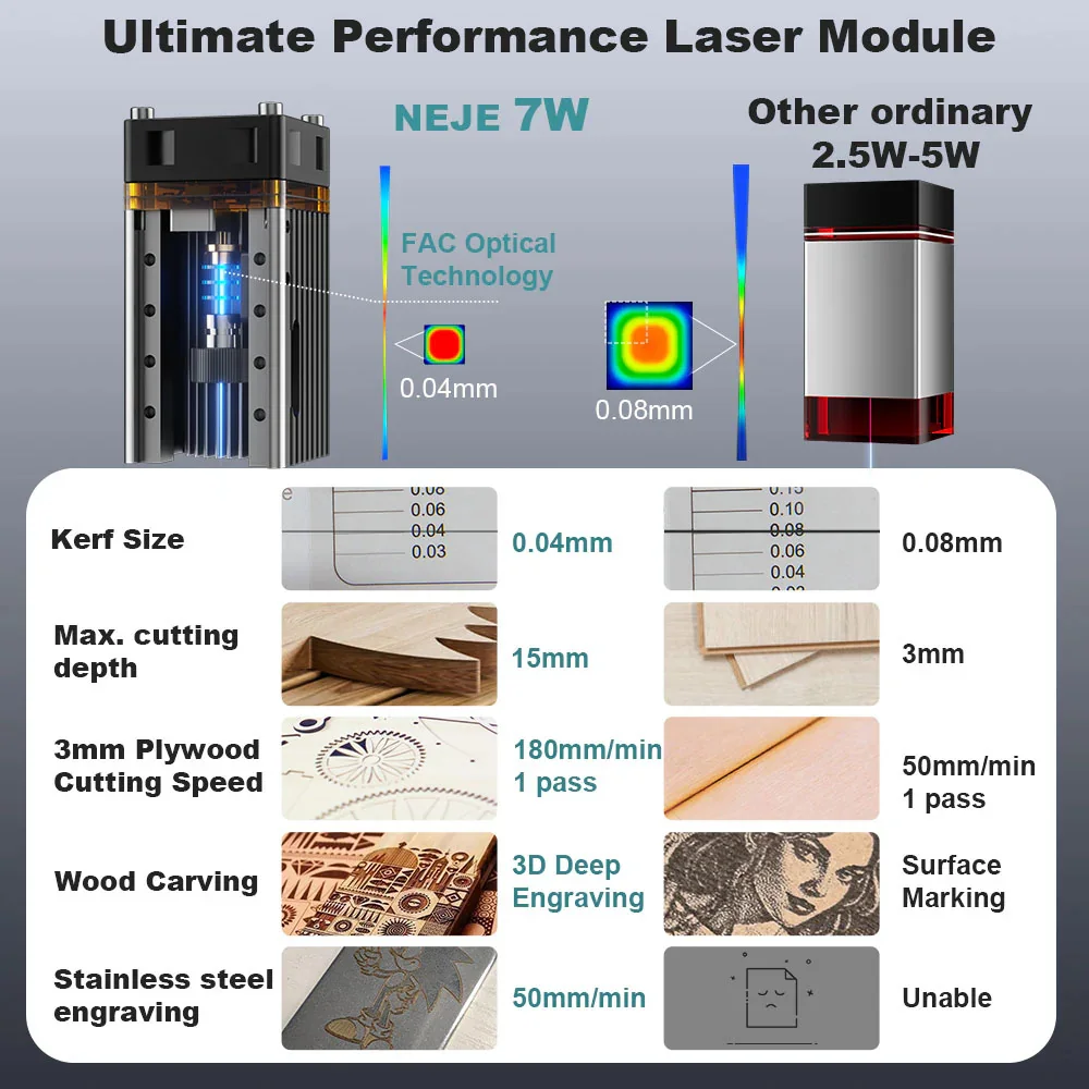 7W/12W Wood Cutting Machine NE - Industrial Laser Blasting avis et prix