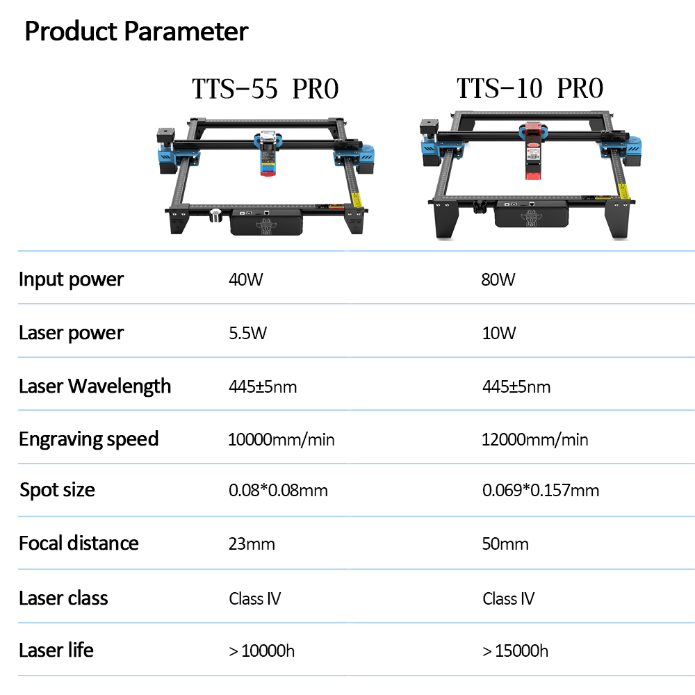 TwoTrees TTS-55 PRO CNC Laser  - Industrial Laser Blasting avis et prix