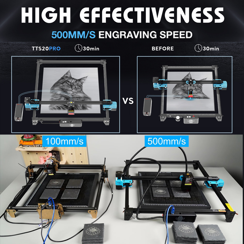 TWOTREES TTS-20 Pro 20W Metal  - Industrial Laser Blasting avis et prix